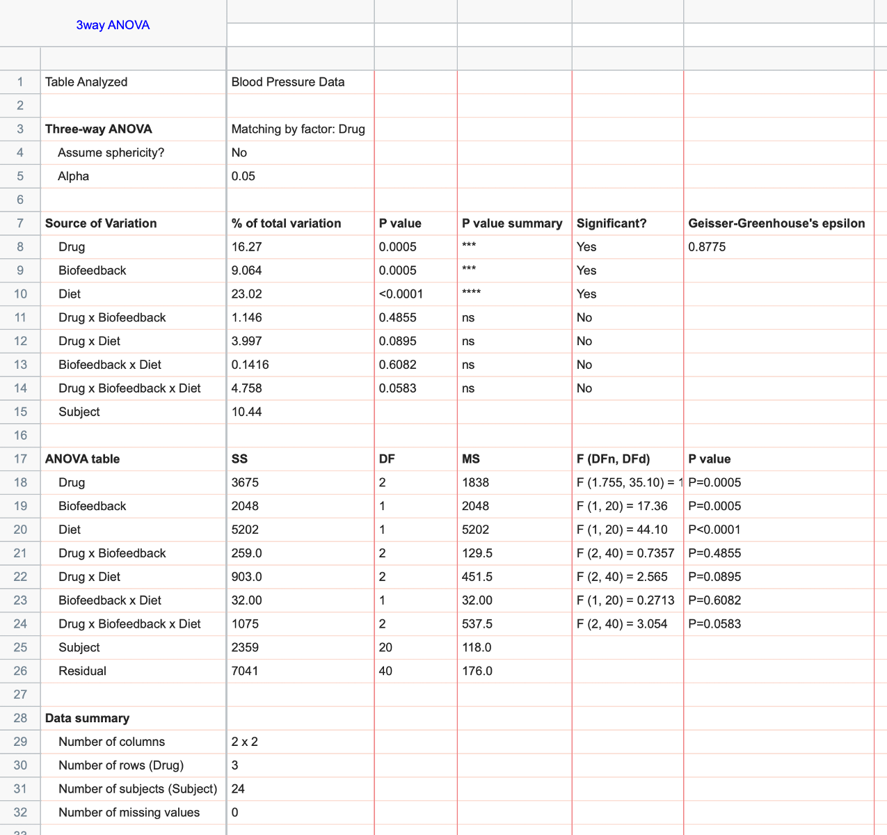 How To Do Two Way Anova In Graphpad Prism At Jacob Ryan Blog